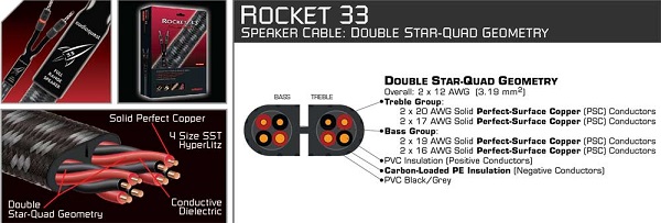 Dây-Loa-AudioQuest-Rocket-333